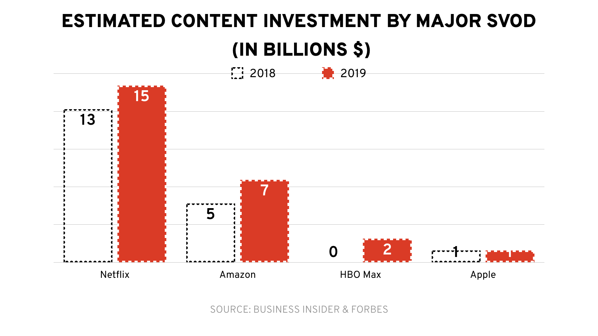 Content Production Budget Streaming Wars